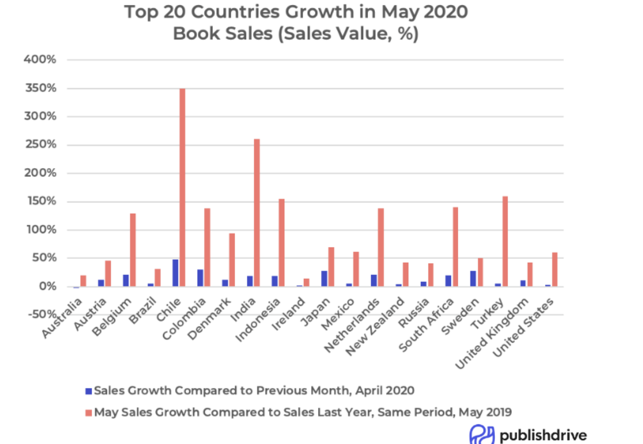 PublishDrive stores by country 2020