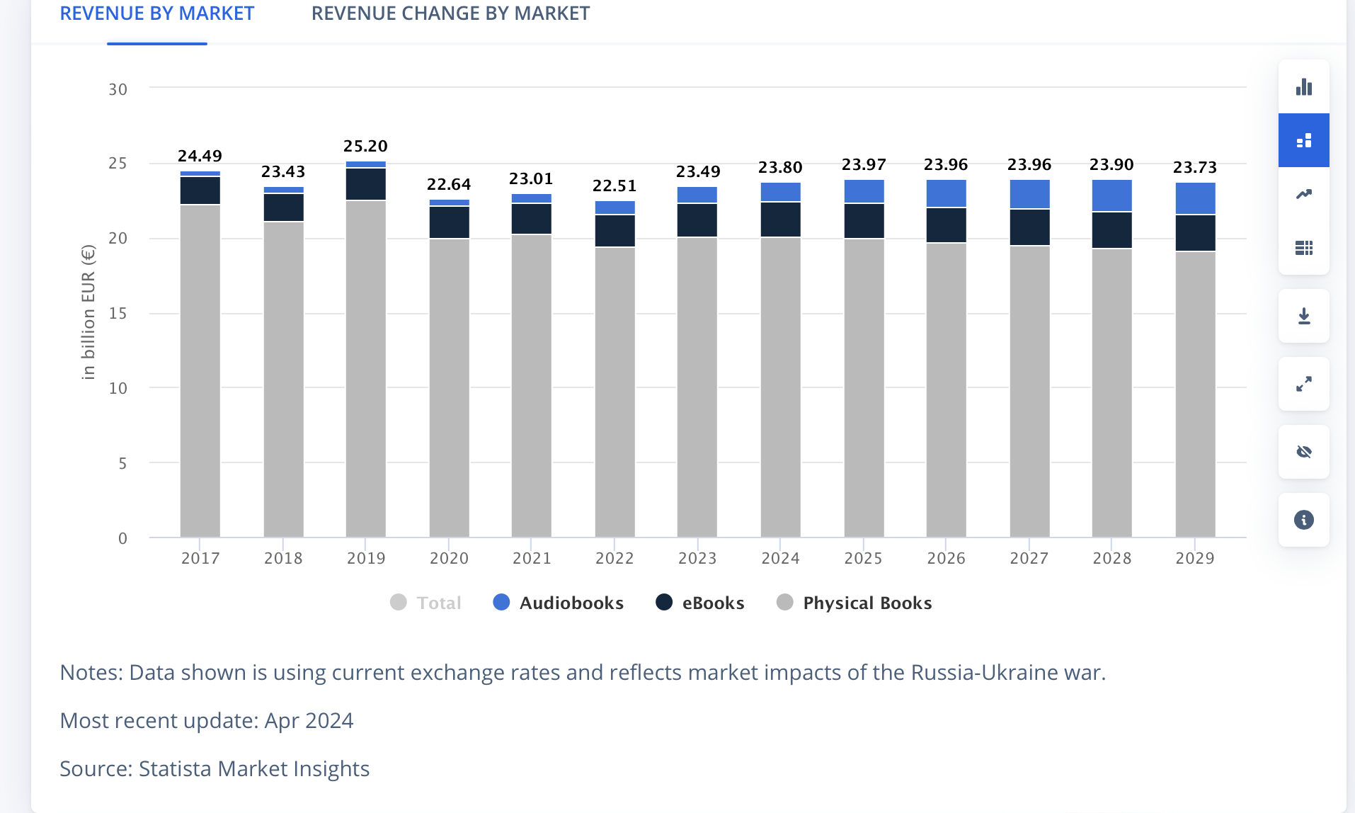European book market predictions