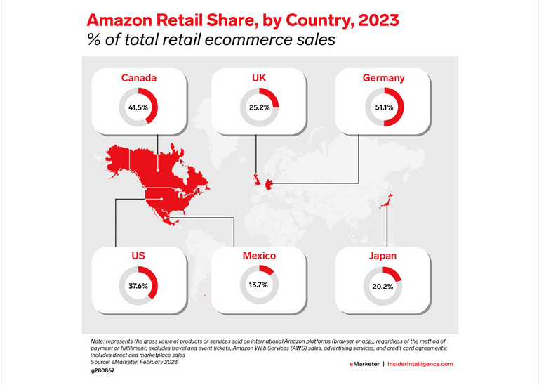 Amazon Ebook Market Share 2017-2024