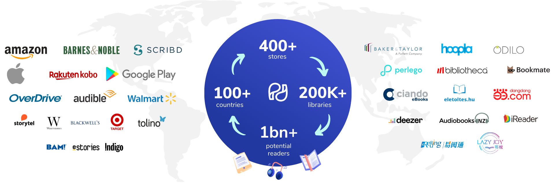 publishdrive global distribution