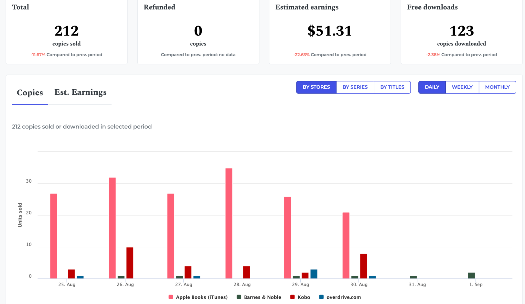 sales analytics