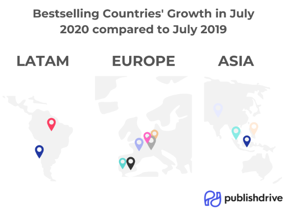 PublishDrive Bestselling Countries Growth in July 2020