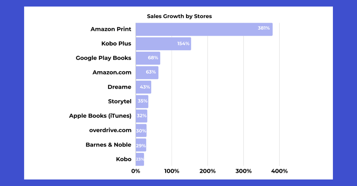 book stores growth