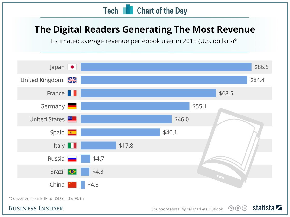 ebook pricing for east asia