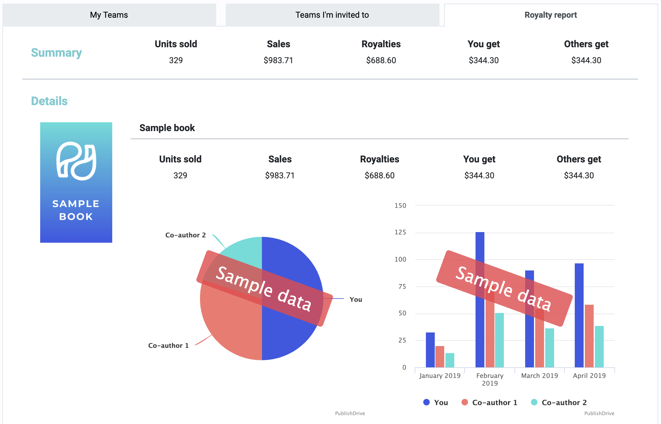 book report sample publishdrive