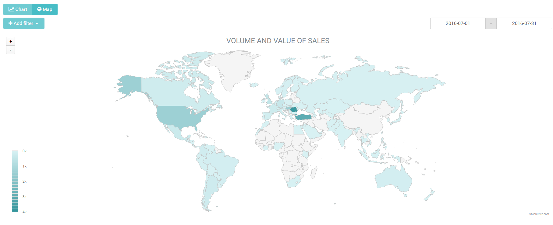 sales analytics