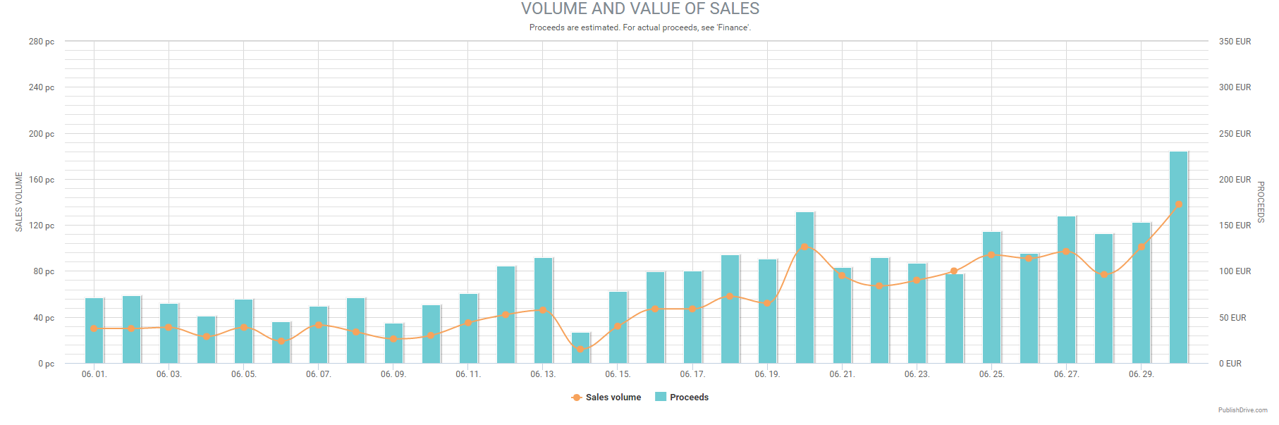 sales analytics