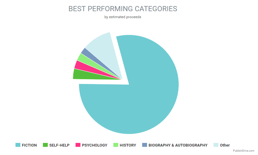 sales analytics