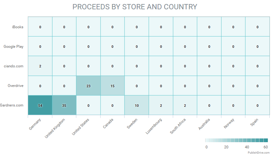 sales analytics