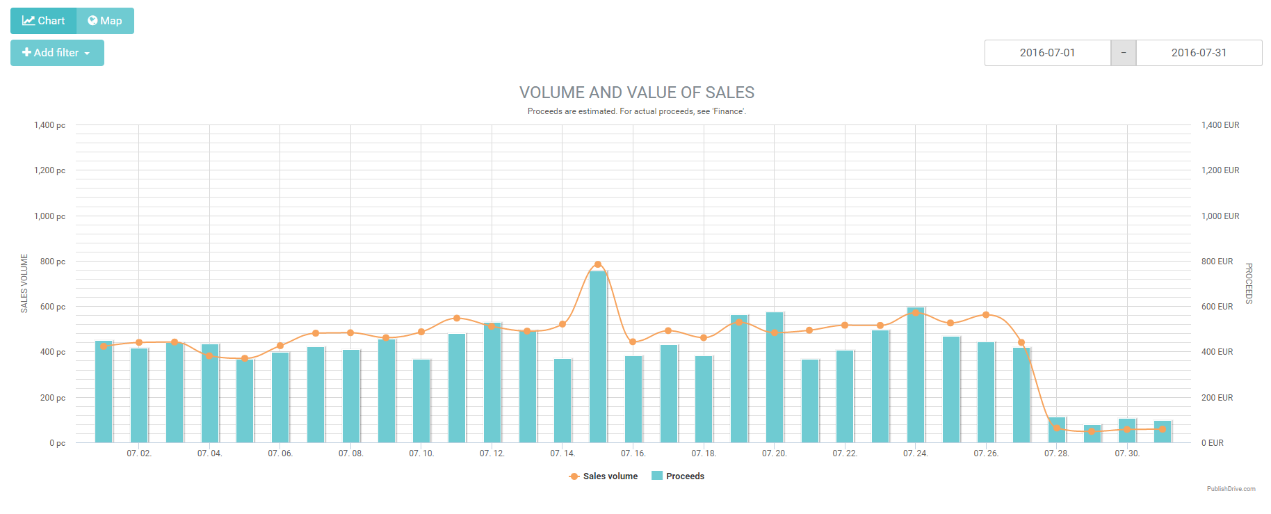 ebook sales