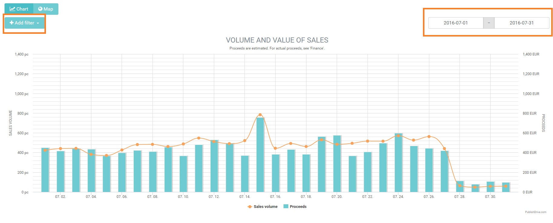 sales analytics