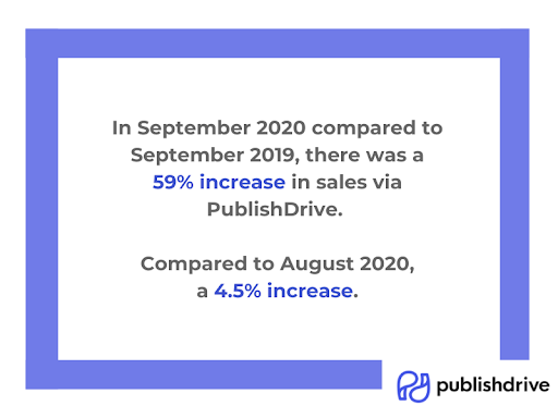 PublishDrive Digital Book Sales Growth in September 2020