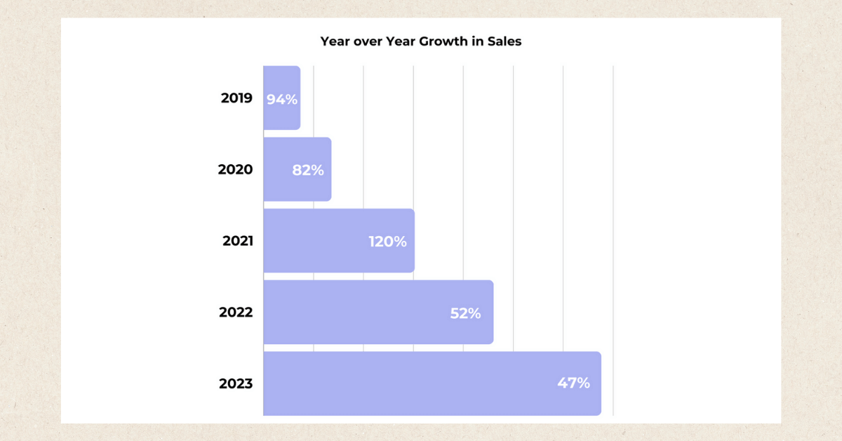 publishdrive book sales growth 2023