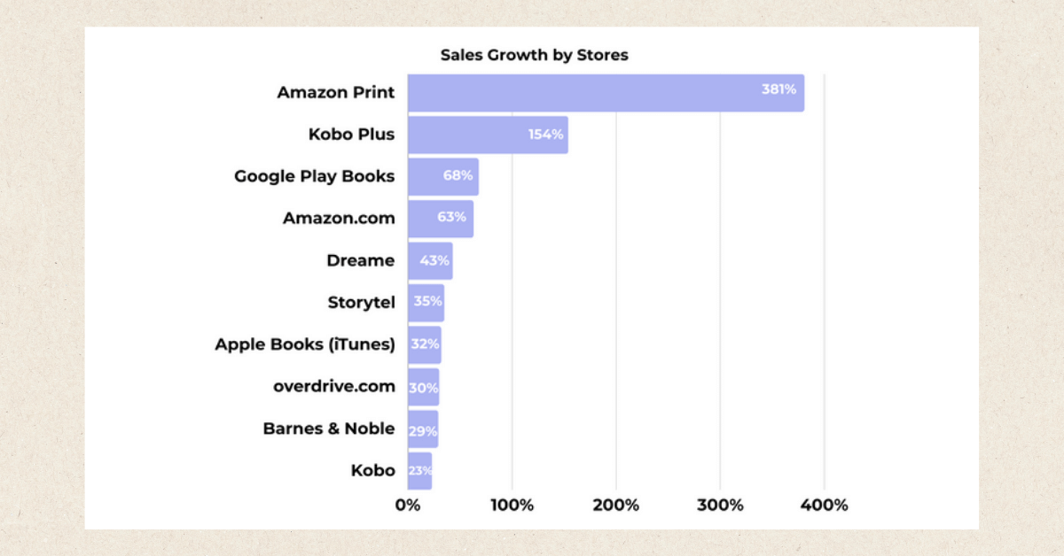 The Pros and Cons of Self-Publishing on Amazon - Publishing On Amazon Pros And Cons