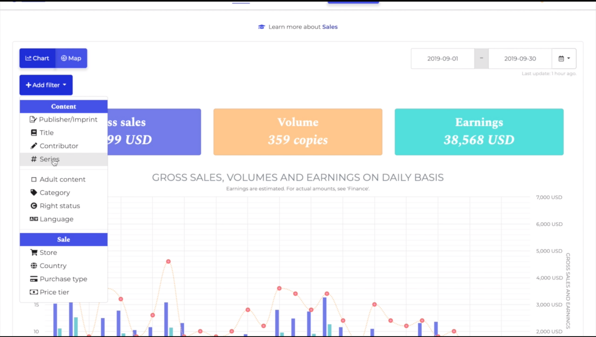 Sell Books: Analyze Realtime Sales with PublishDrive