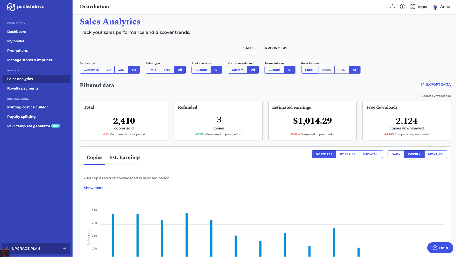 sales analytics in publishdrive