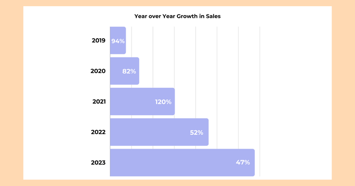 publishdrive book sales growth 2023