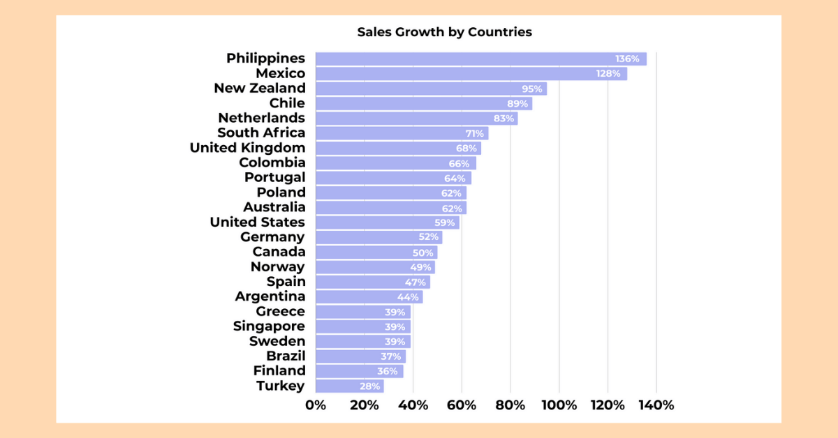 global book sales growth 2023
