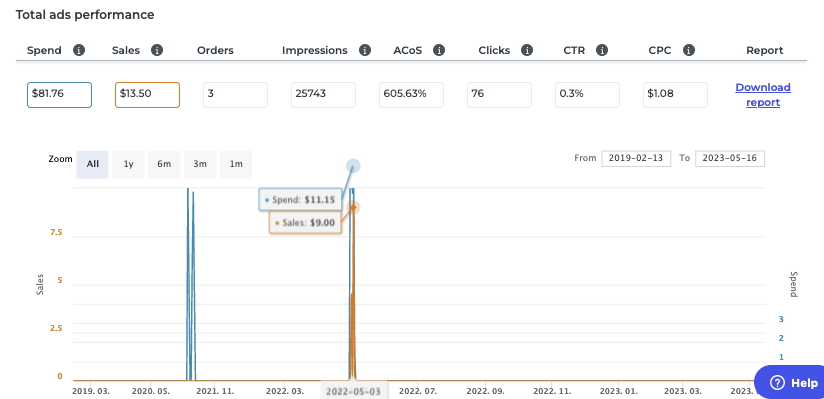 publishdrive amazon advertising tool