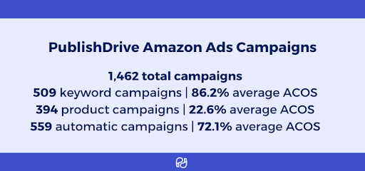 publishdrive amazon campaigns