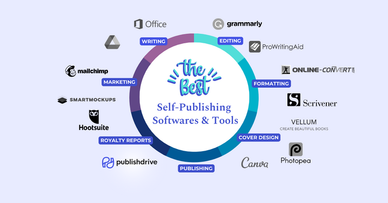Best Self-Publishing Software and Tools for Indies