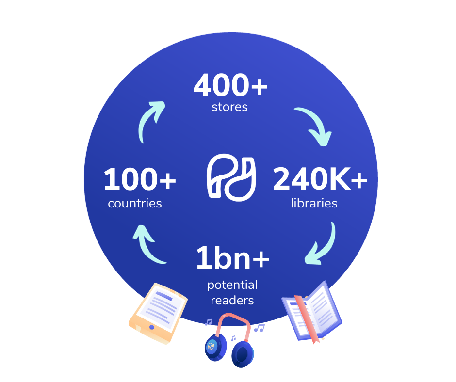 book distribution platform publishdrive