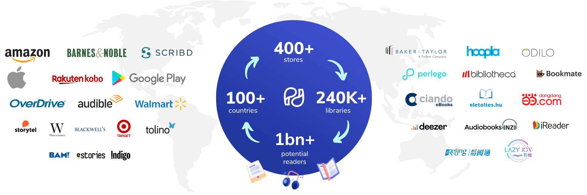 global distribution platform