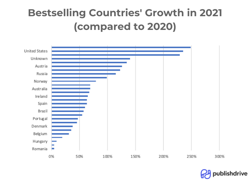 best selling books by country statistics