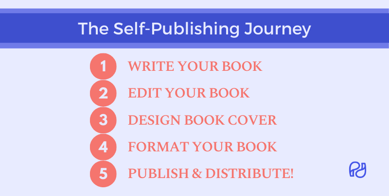 self-publishing journey