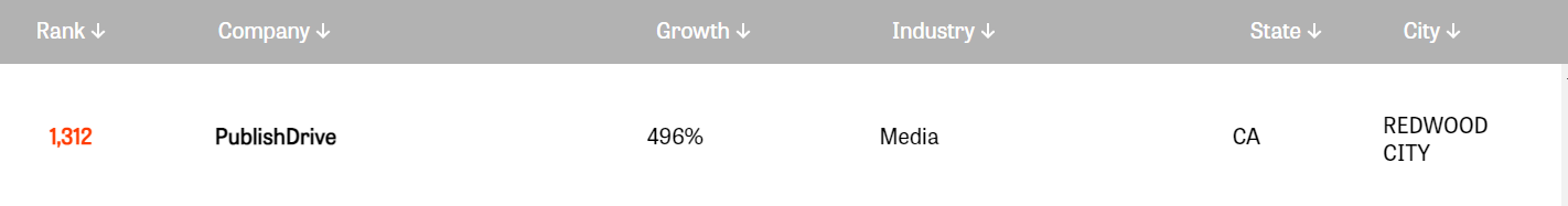 PublishDrive Ranks No. 1312 on the 2022 Inc. 5000 Annual List
