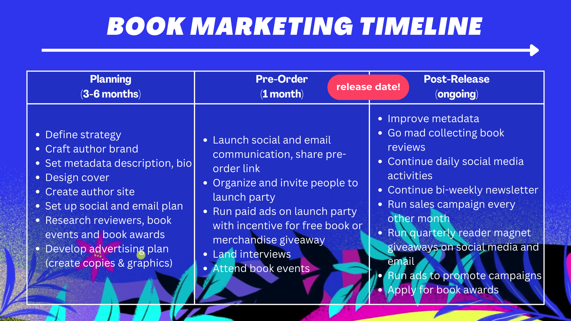 book marketing timeline