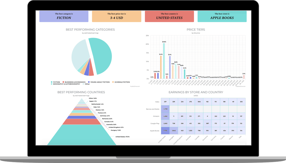 publishdrive analytics