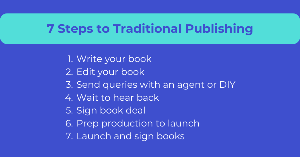 How to Make Money Writing a Book (Self-Publish!)