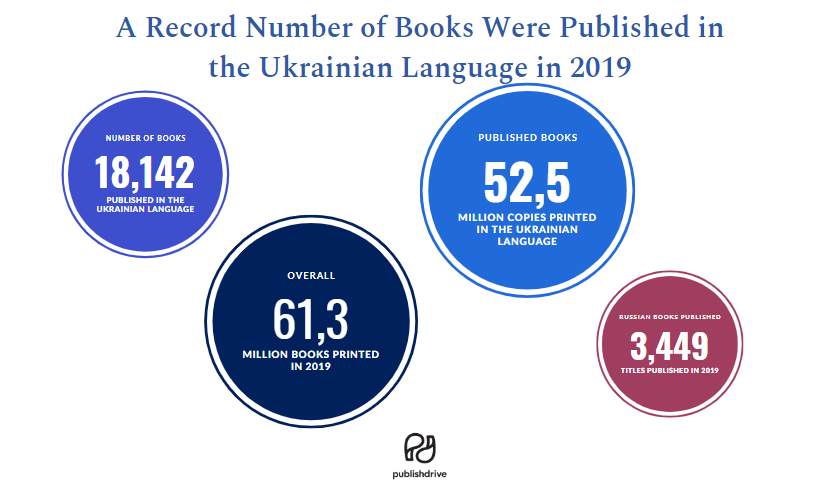 books published in Ukraine 2019