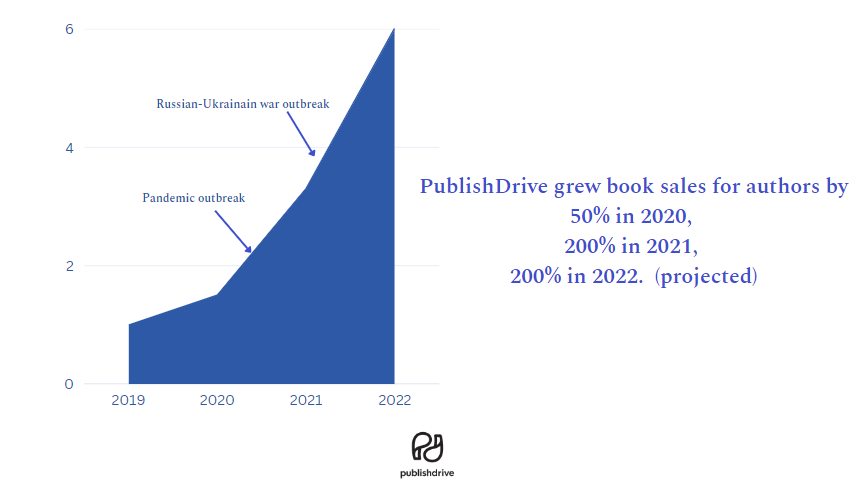 PublishDrive book sales growth