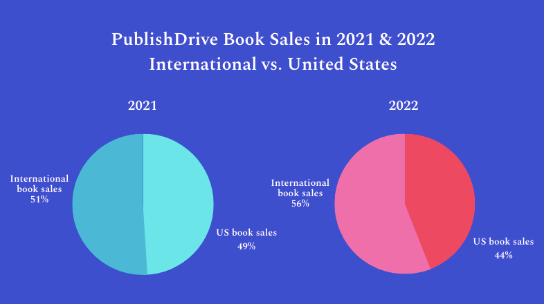international book sales
