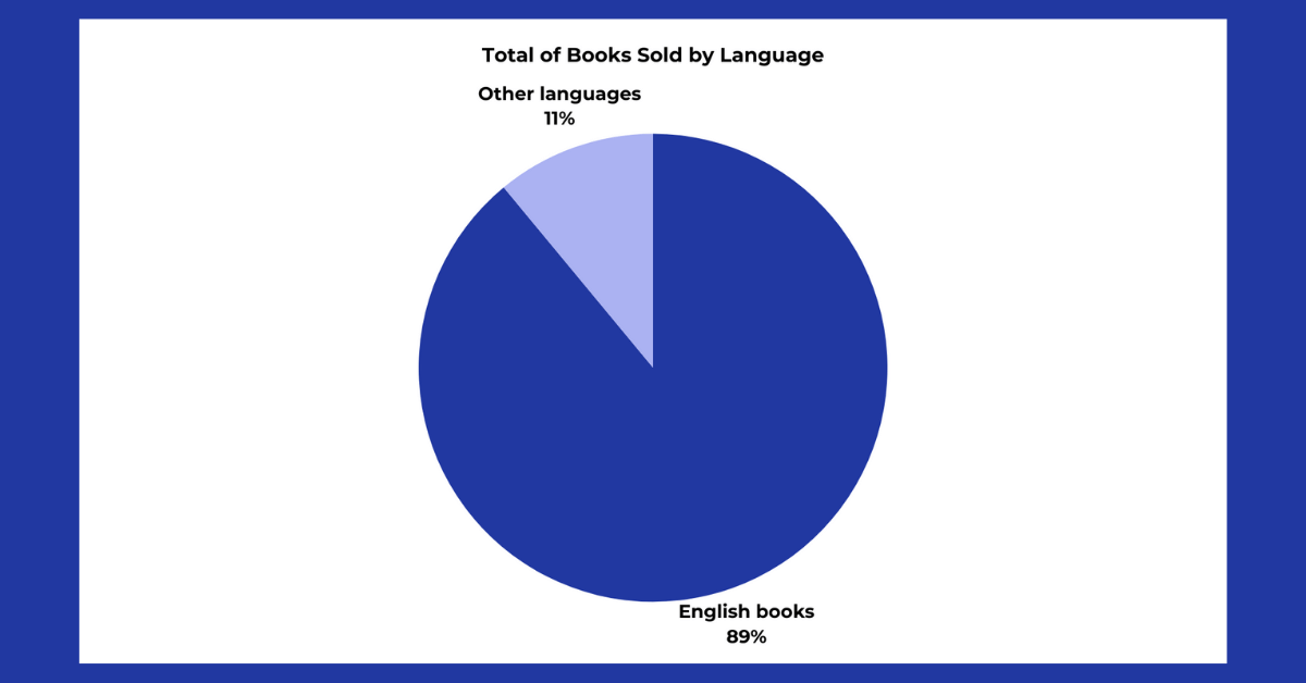 international book sales