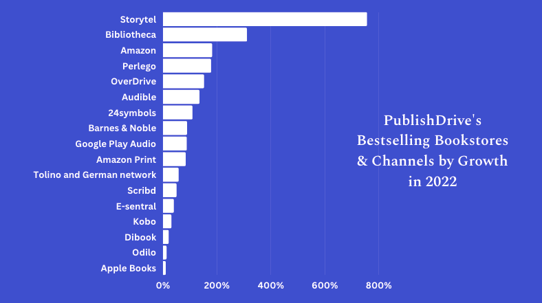 book sales growth by store