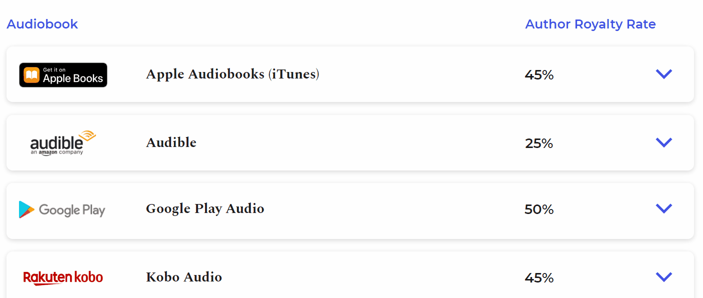 publishdrive distribution stores