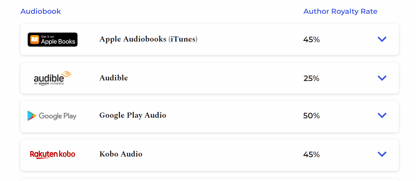 audiobook distribution publishdrive