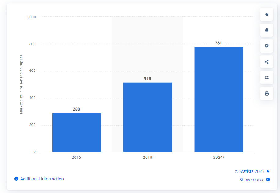 book publishing in India