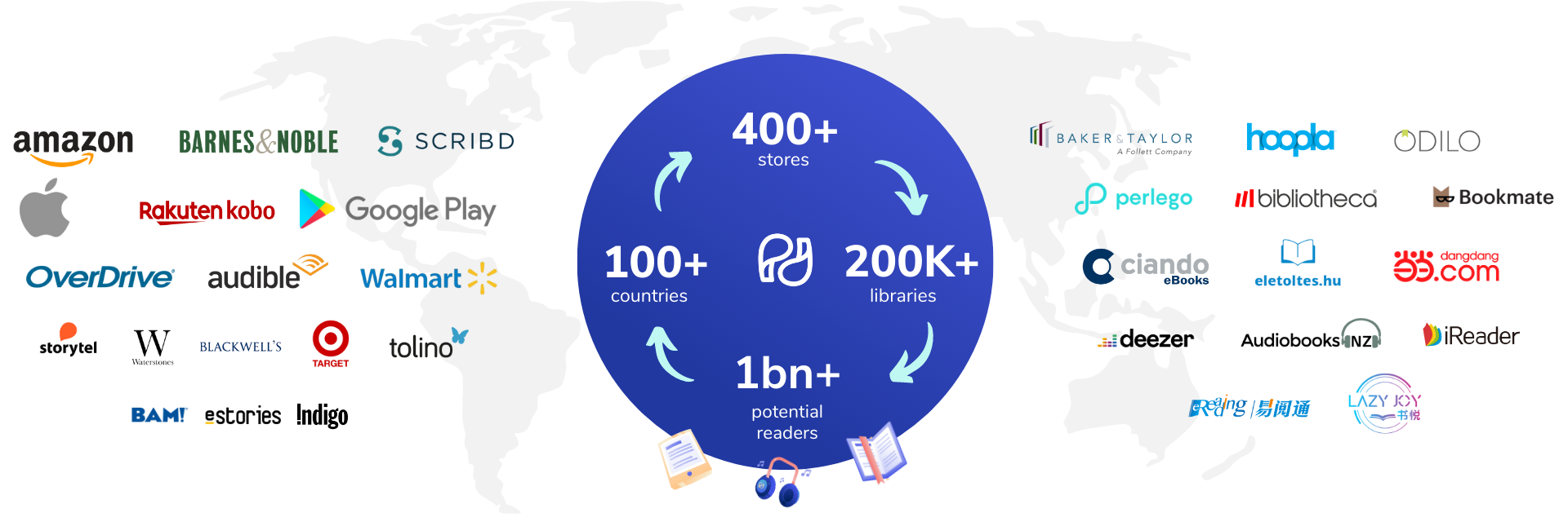 global distribution PublishDrive