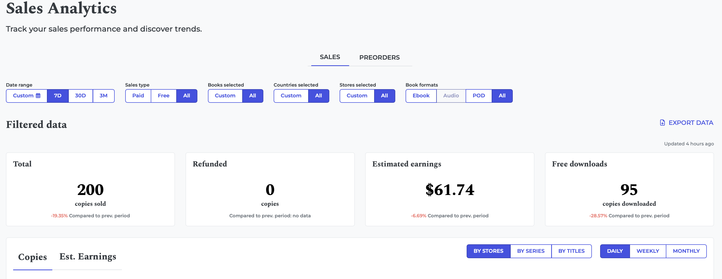 sales analytics Publishdrive