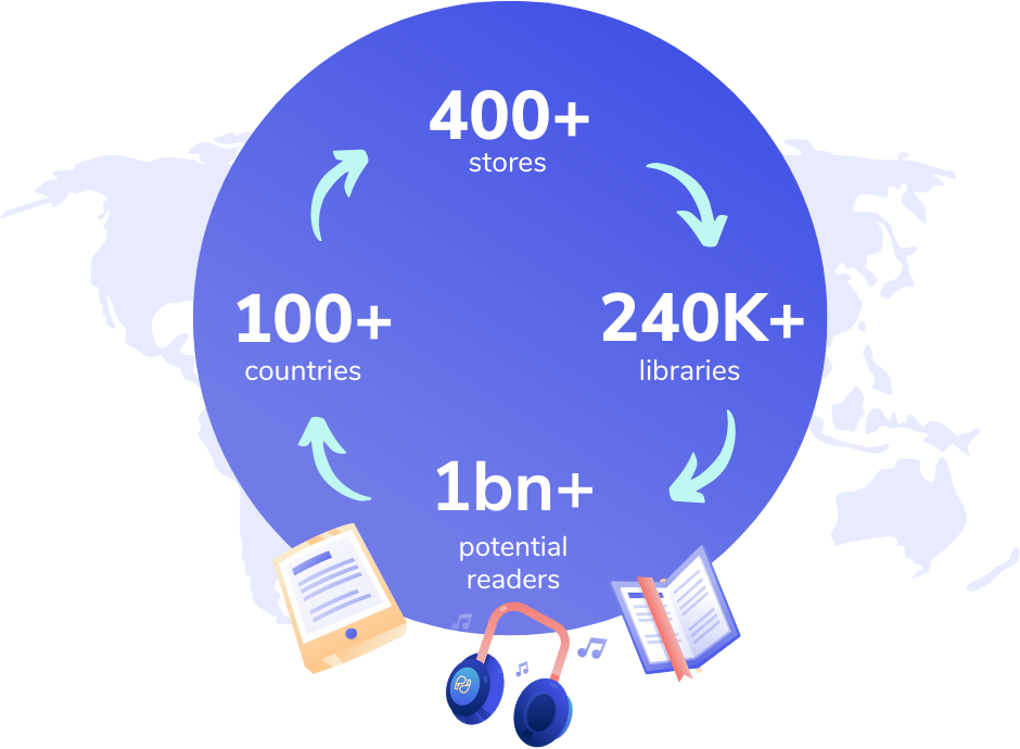 book distribution in germany