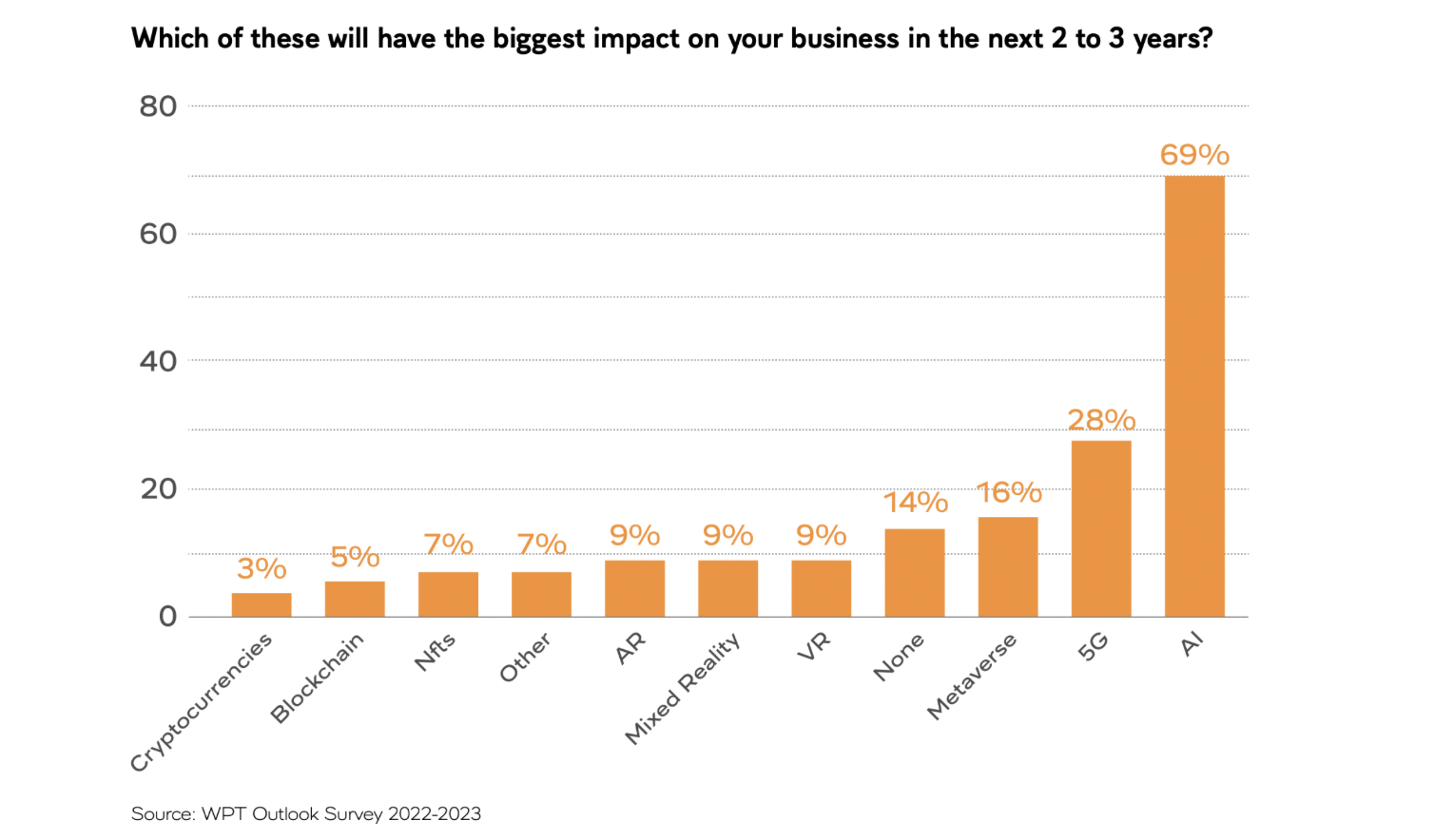 book trends ai impact