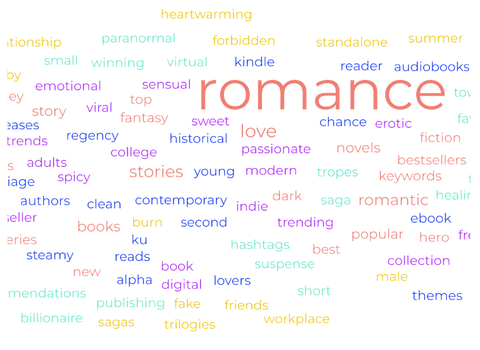 Keyword Wordcloud