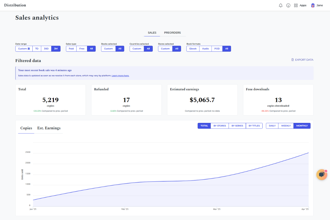 Sales Dashboard - Now
