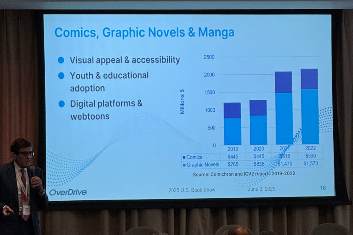Comics, Graphic Novels and Manga