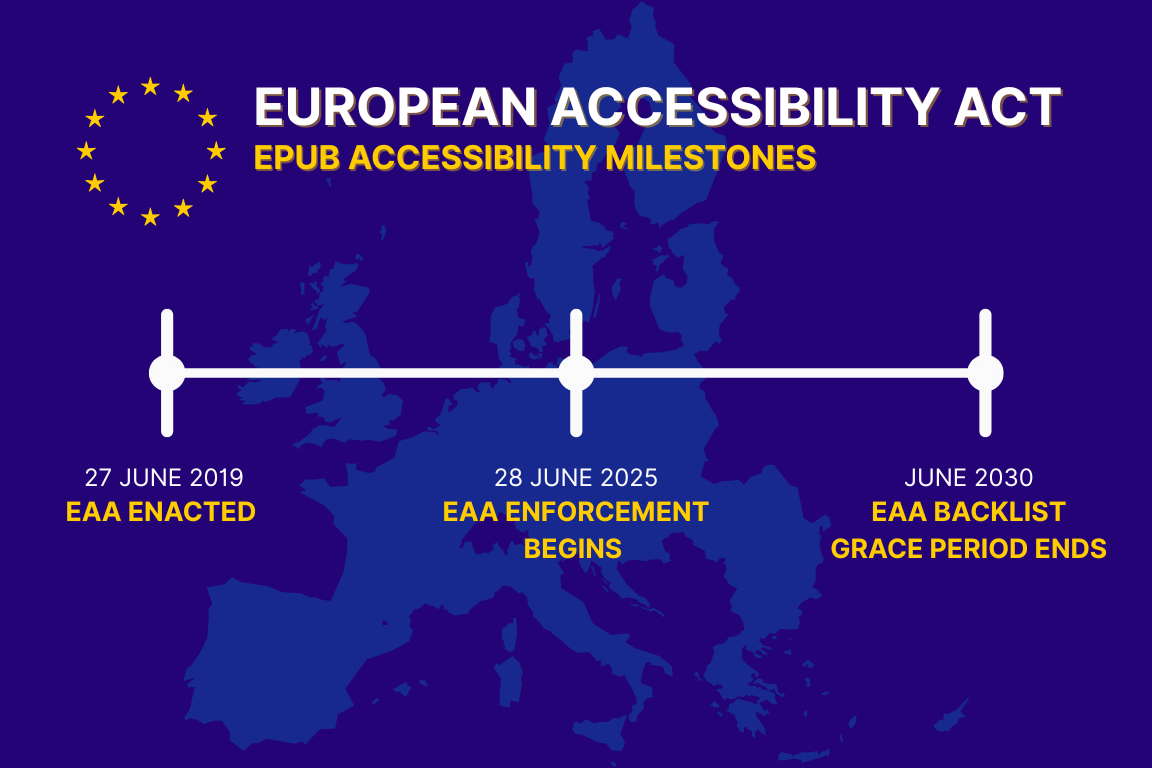 European Accessibility Act Implementation timeline