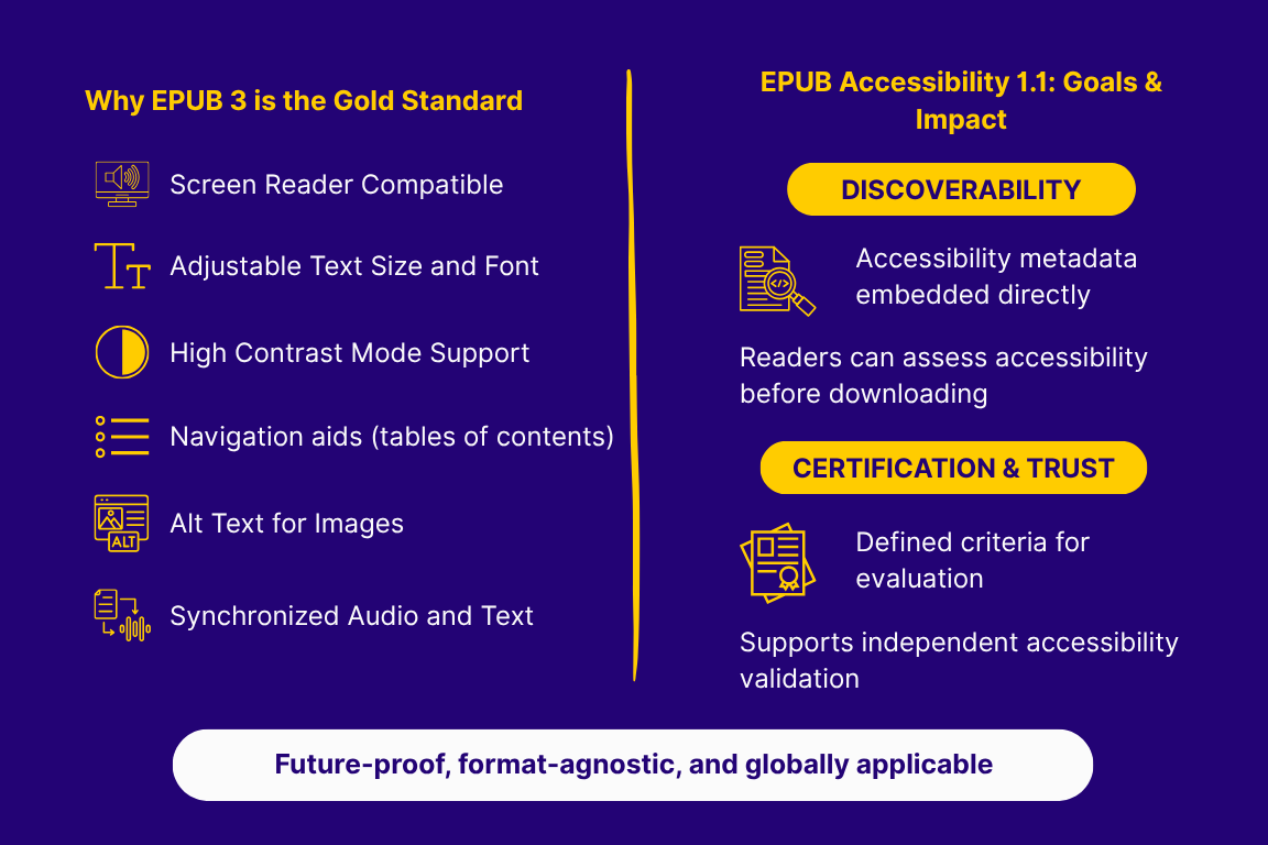 EPUB3 and Accessibility 1.1